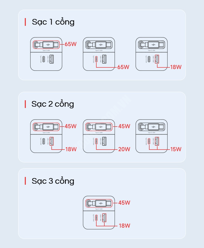 Adapter sạc nhanh GaN PD65W Yoobao YL-761A2C